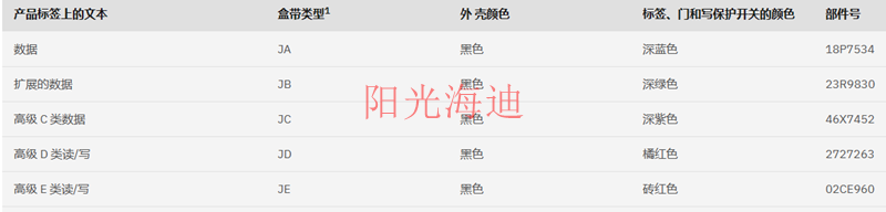 3592參數_副本.png